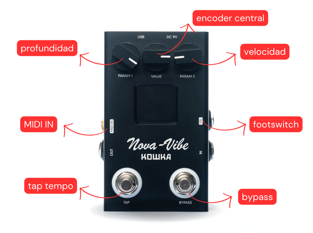 Esquema del Kowka Nova Vibe